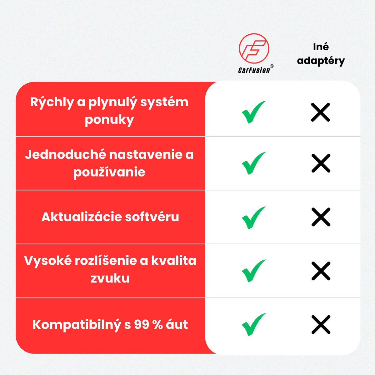 CarFusion™ – CarPlay & Android Auto adaptér